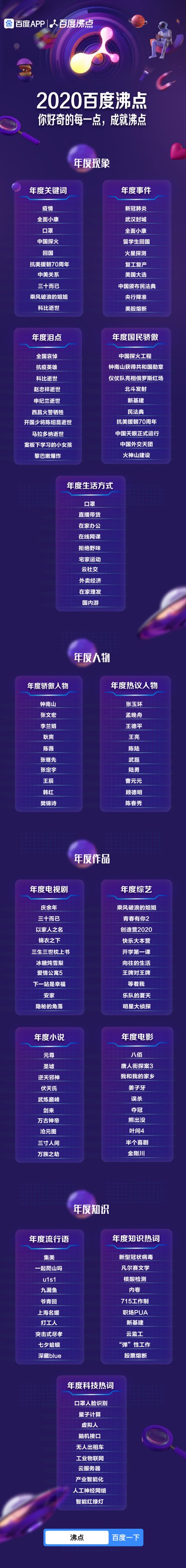 百度沸點 百度沸點